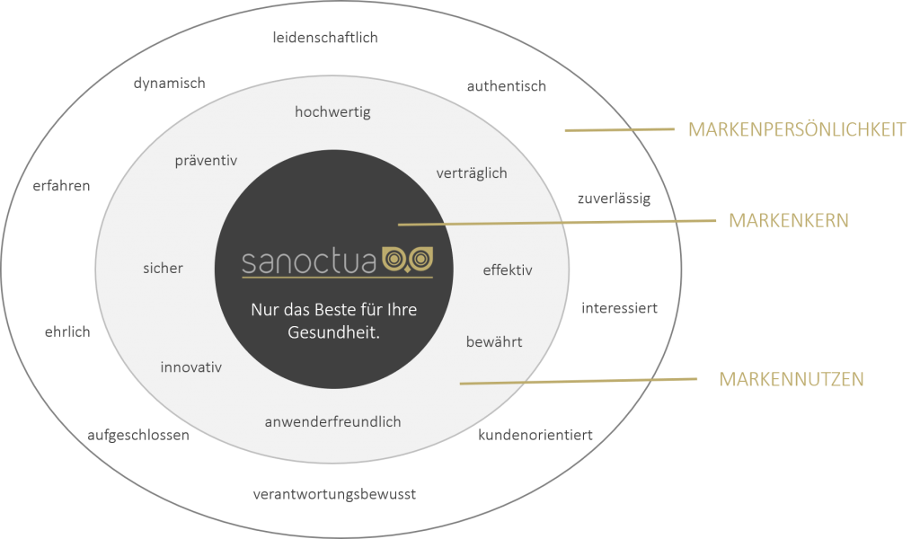 sanoctua Logo